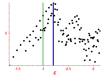Strength function log
